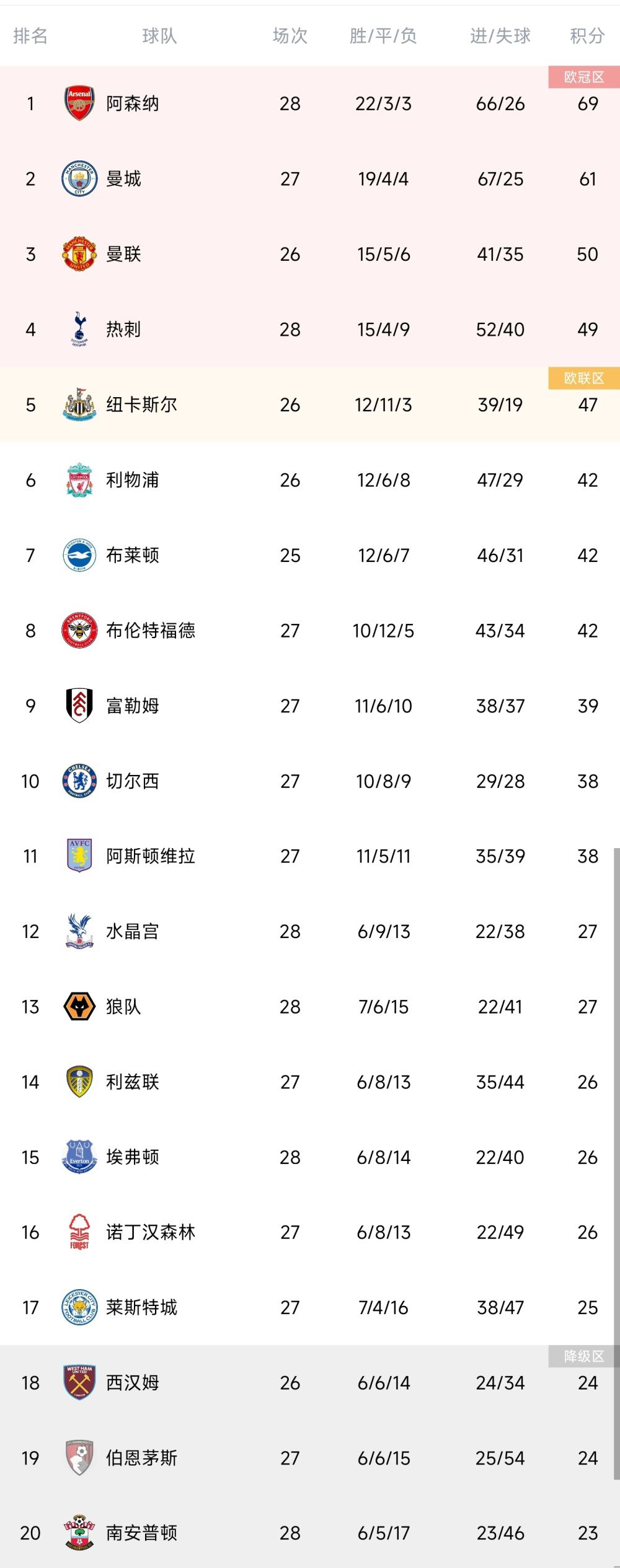 红军英超首冠：为了纪念利物浦首夺英超冠军，嘉士伯推出了一款签名版金属啤酒罐，在全球超过25个国家售卖。